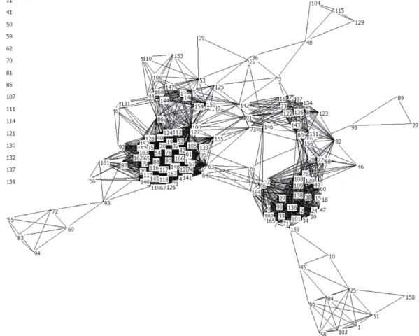 Fig. 4   Patent networks with better quality in IaaS 