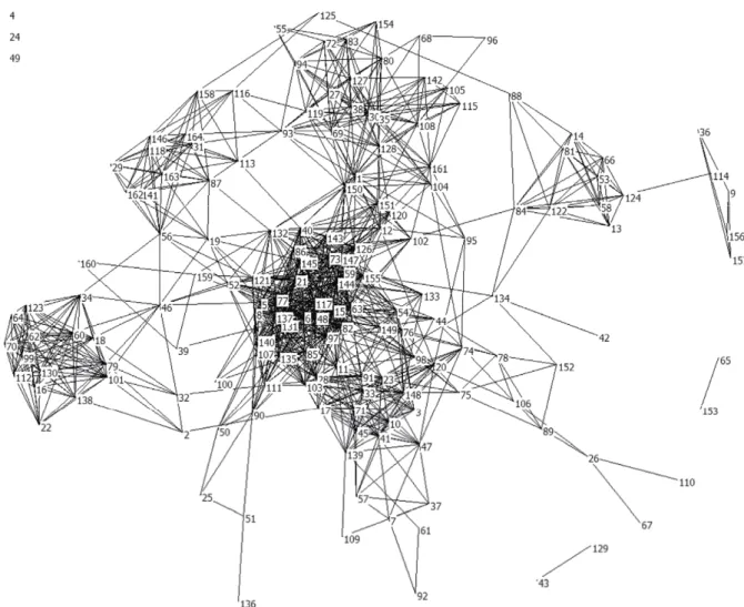 Fig. 5  Patent networks with worse quality in IaaS 