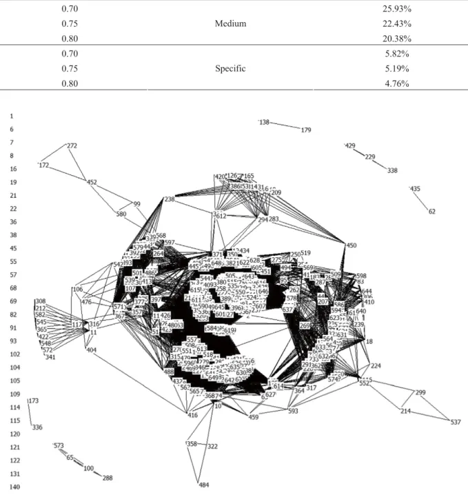 Fig. 7  Patent networks in SaaS 