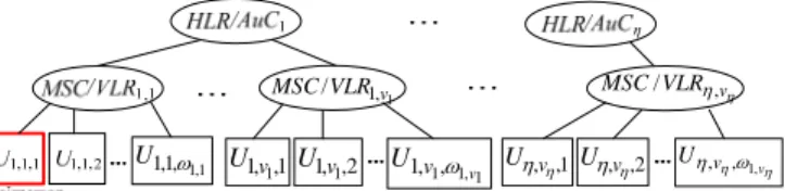 Fig. 1.  logical architecture for conference key establishment 