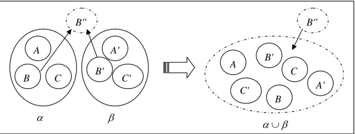 Fig. 1 The attacking diagram against Zhang et al.’s scheme 