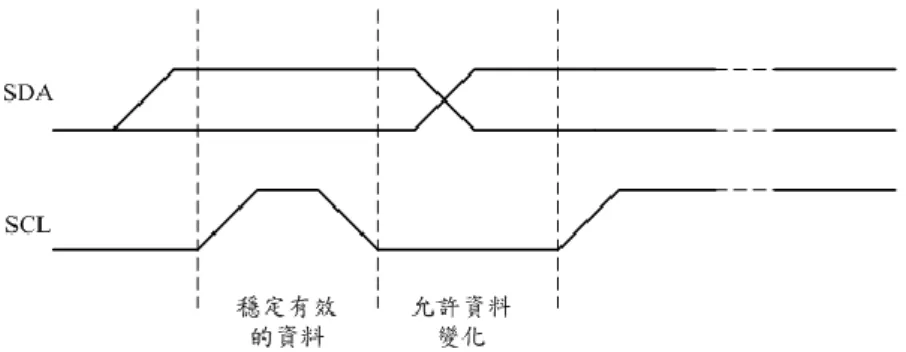 圖 3-20  單晶片燒錄器 