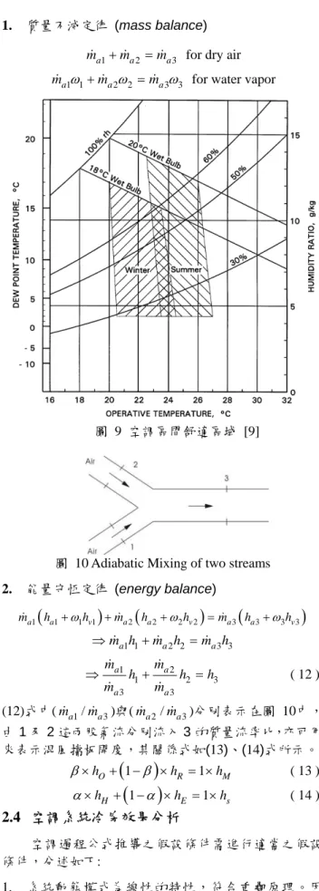 圖  6中空氣側空調循環過程中有關混風方式之探 討，可由圖 10得到下述關係式: 
