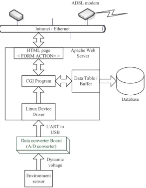 Fig. 3. Local implementation of MyHome server in MyServer 