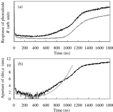 Fig. 4 (a) Response of PD R(t) as a function of time with ( solid line) and without (gray line) preseeding.