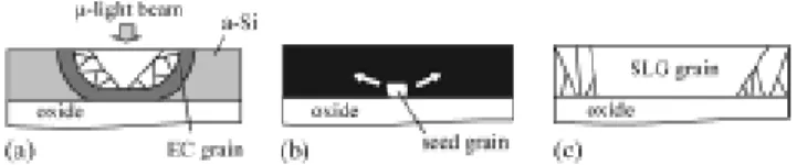 Fig. 1 concept of proposed method