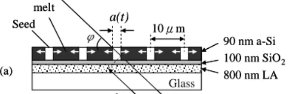 Fig. 1 Schematic diagram of measurement apparatus for time-resolved optical measurement and sample structure for lateral growth (a), schematic diagram of preseeding method (b).