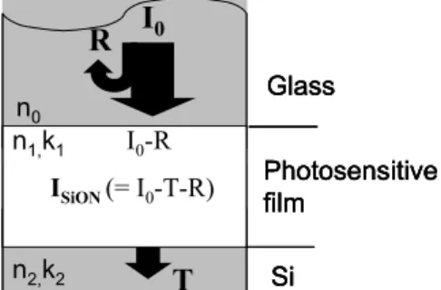 Figure 1 shows the laser light rays in the Si/SiO x N y /glass sample structure. The pulse laser RI0TISiON(= I0-T-R) Photosensitive filmSiGlassn0n1,k1n2,k2I0-R
