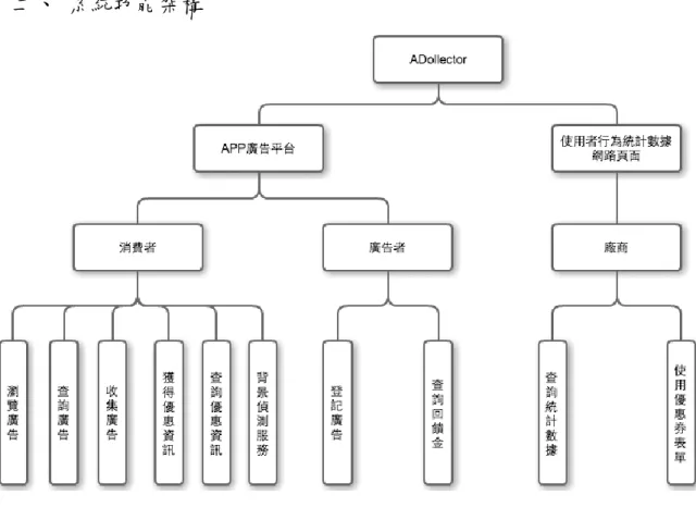 圖 2-1 系統功能架構圖 