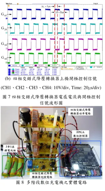 圖 7 四相交錯式降壓轉換器電感電流與閘極控制 信號波形圖  圖 8  多階段數位充電機之實體電路  V.  結論  本計畫主要目的為以人工智慧相關方法搜尋 適用於二次電池之最佳化快速充電策略，並據以實 現一高效率、數位可控型電池充電機。本計畫完成 下列成果：  ‧利用粒群優化設計最佳化快速充電波形之 搜尋法則  ‧使用電池測試設備進行連續實驗以搜尋最 佳快速充電波形並驗證之  ‧以 FPGA 實現所獲得之充電樣式(pattern)  VI