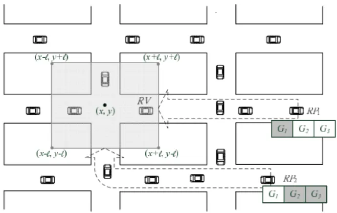 Fig. 1. Transmission from RP to RV