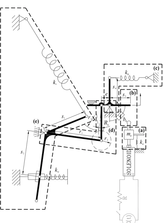 Figure 3.    Simplified schematic diagram of the driving mechanism. (a) Armature of  Solenoid; (b) Impact Contact Between Armature and Trigger Hook; (c) Trigger Hook; 