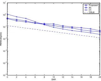 Fig. 2. Comparison of the y-axis angle ( β) estimates