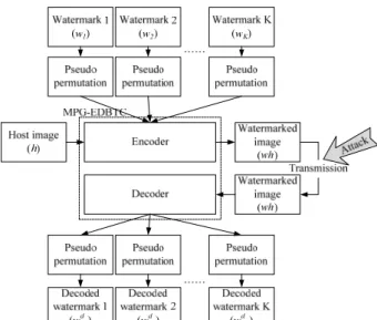 Fig. 3. MPG-EDBTC encoder. (a) Encoder algorithm. (b) Voting  mechanism.   x  7/15  3/15 5/15 1/15  (a)    x  7/48 5/48 3/48 5/48 7/48 5/48 3/48 1/48 3/48 5/48 3/48 1/48 (b)    x  8/42 4/422/42 4/42 8/424/422/421/42 2/42 4/422/421/42(c) 