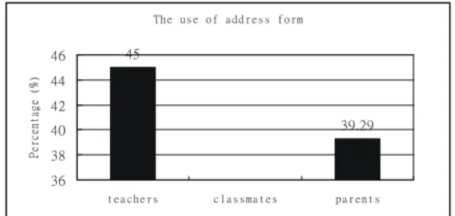 Figure 4. The use of ke0yi0ma/ke0bu4ke0yi0 in  refusing