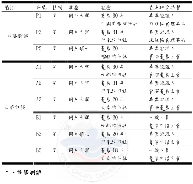 表 3-4-1 研究訪談名單  屬性  代號  性別  學歷  經歷  在本研究特質  P1  男  國外大學  直售 30 年  中國時報旅行社  專業經理人  前任協會理事長  P2  男  國內大學  躉售 31 年   行家旅行社  專業經理人  現任協會理事長 前導測試  P3  男  國內碩士  躉售 20 年   鵬程旅行社  專業經理人  資深躉售主管  A1  男  國內大學  躉售 30 年   世邦旅行社  專業經理人  資深躉售主管  A2  男  國內大學  躉售 31 年   行