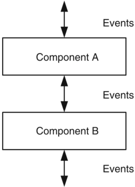 Figure 1.1: Composition model