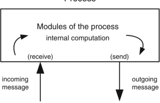 Figure 2.2: Step of a process