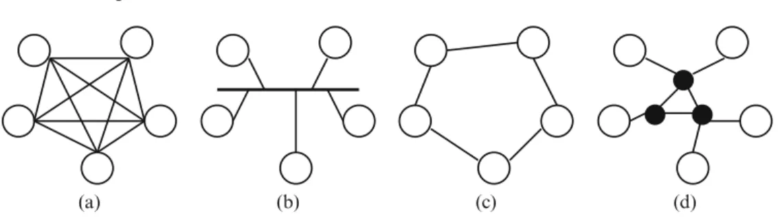Figure 2.4: The link abstraction and different instances