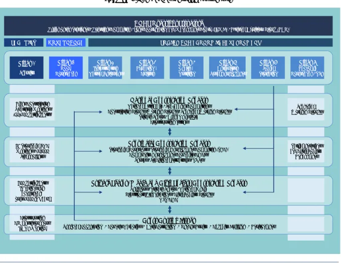 Figure 2.1.  ANDS oversight structure