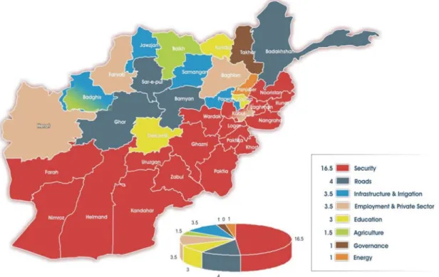 Table 2.4 shows the top priorities for provinces,  shown for all 34 provinces. Thus in 17 out of 34  provinces security can be seen as the absolute  number one priority