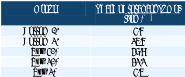 Table 3.6. Estimated poverty headcount rates  and food insecurity in 1385 (Spring 2007)
