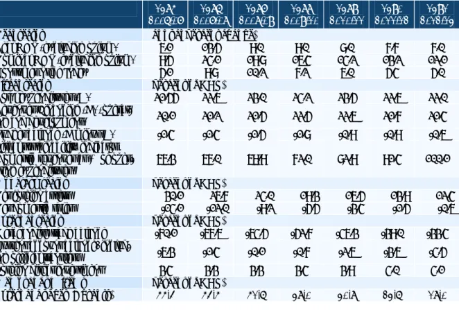 Table 4.1. Macroeconomic projections  1385  2006/07  1386  2007/08  1387  2008/09  1388  2009/10  1389  2010/11  1390  2011/12  1391  2012/13 