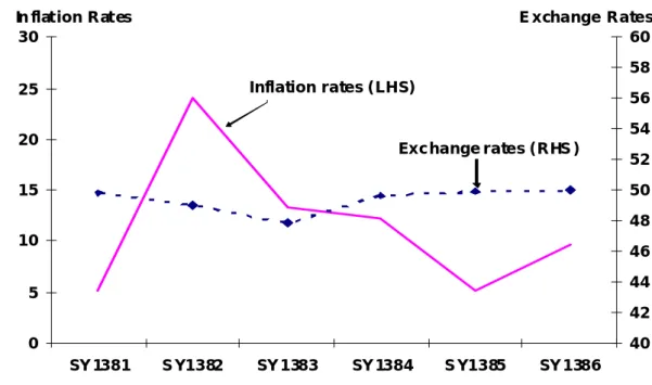 Figure 4.3. Macroeconomic stability 