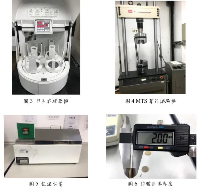 圖 3  行星式球磨機  圖 4 MTS 萬能試驗機  圖 5  恆溫水槽  圖 6  試體目標厚度  2.3 製作電極和極化處理  試體研磨至 2mm 厚度後，放入 140℃的高溫爐持續恆溫 40 分鐘(前溫度處理)；於 試體表面塗抹導電銀膠，再放入 150℃的高溫爐持續恆溫 30 分鐘使銀膠熟成完成試體電 極製作；製作電極完畢後，將試體放入 140℃的高溫爐持續恆溫 40 分鐘(後溫度處理)， 此時已完成極化前得準備。極化條件包括極化環境 150℃、極化電場 1.5kV/mm、極化 時間 40 分鐘，試