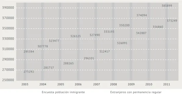 Gráfico No. 2