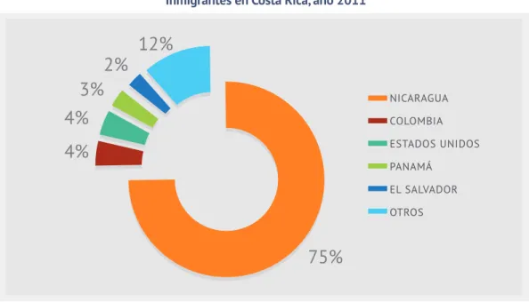 Gráfico No. 3