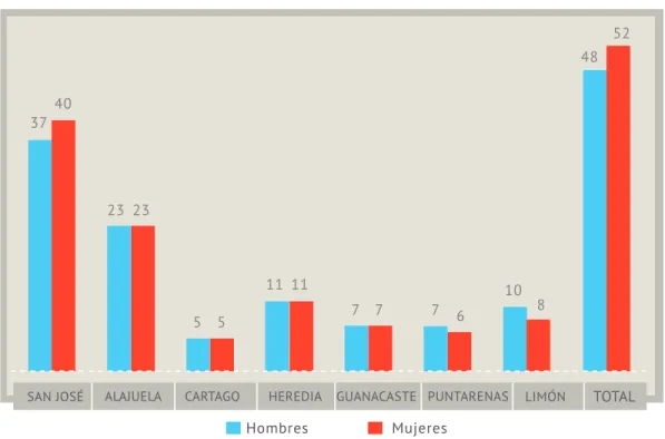 Gráfico No. 8