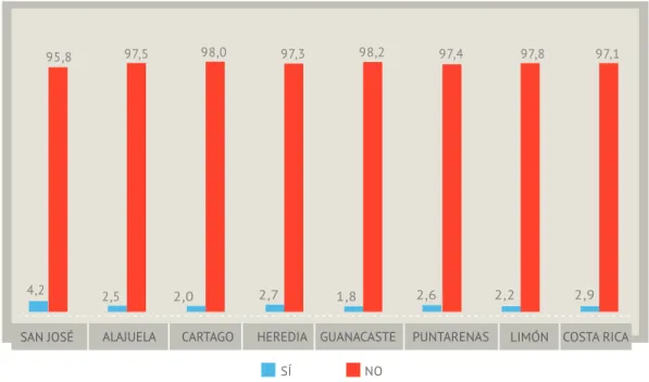 Gráfico  No. 20