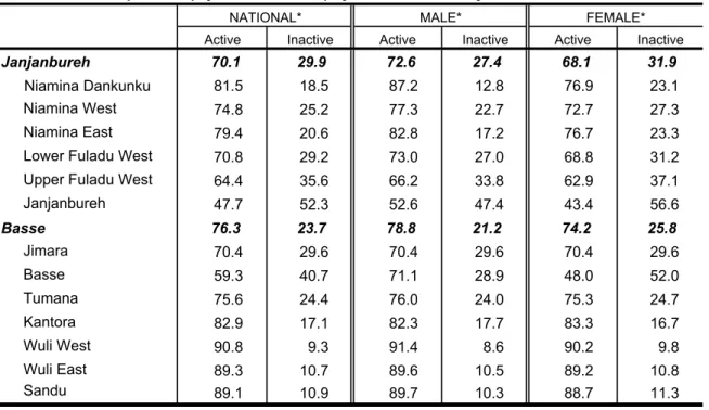 Table 5.15 presents the same by age-groups