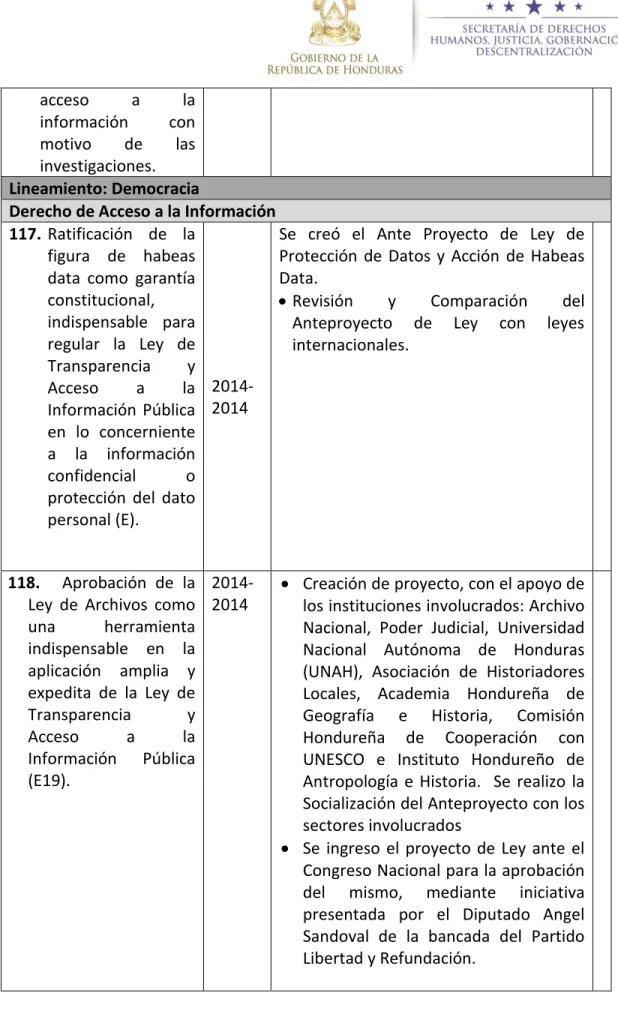 figura  de  habeas  data  como  garantía  constitucional,  indispensable  para  regular  la  Ley  de  Transparencia  y  Acceso  a  la  Información  Pública  en  lo  concerniente  a  la  información  confidencial  o  protección  del  dato  personal (E)