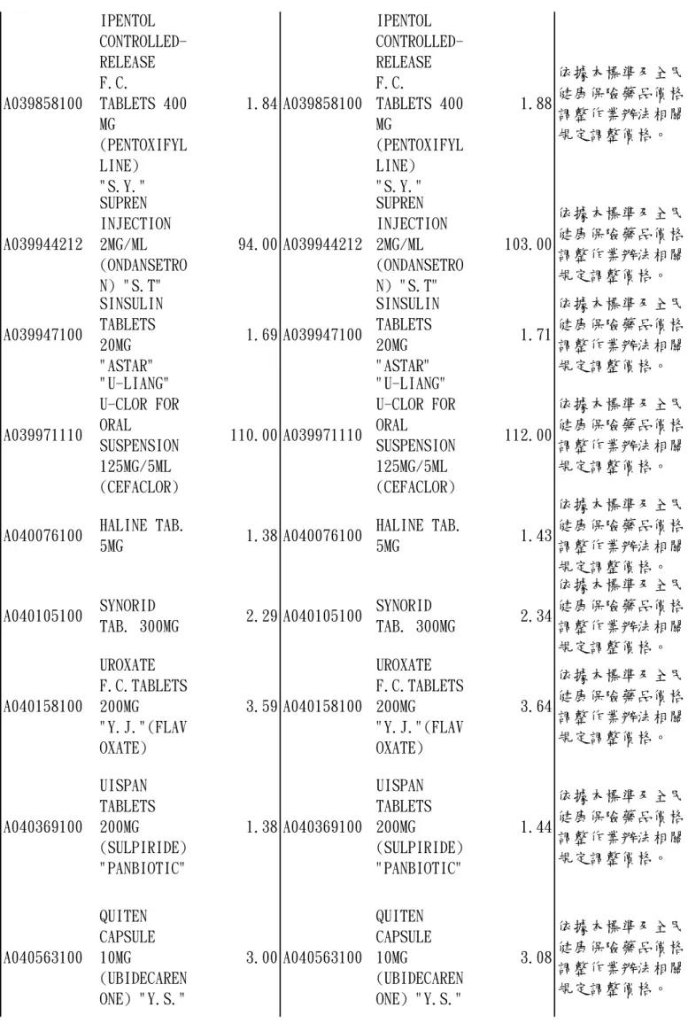 TAB. 300MG 2.29 A040105100 SYNORID