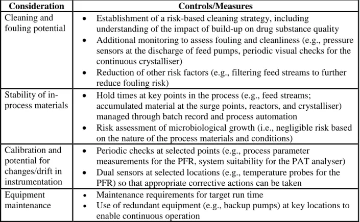Table 2: Examples of other controls for consideration 704 