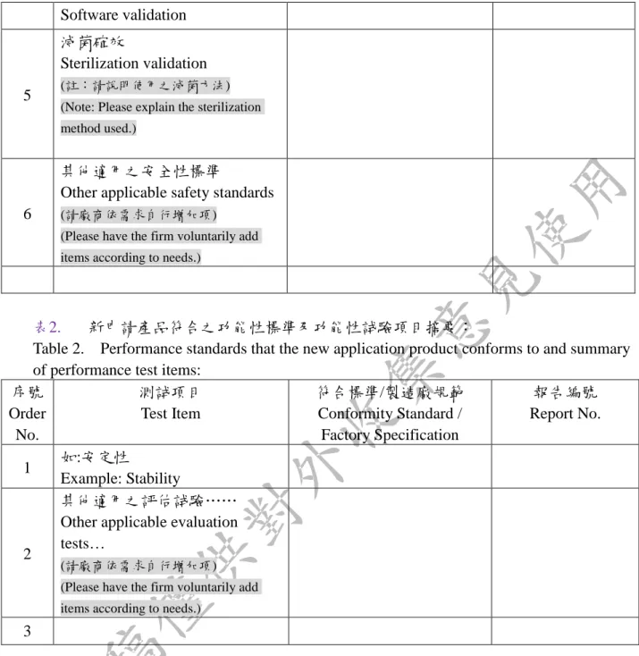Table 2.    Performance standards that the new application product conforms to and summary  of performance test items: 