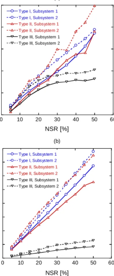 Fig. 3 Comparison of the actual outputs and load disturbances with those predicted by the identified process and disturbance