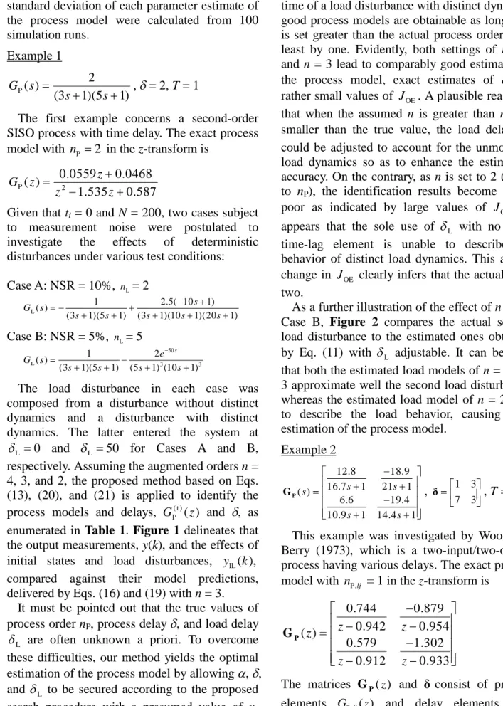 Table 1 reveals that regardless of the occurring time of a load disturbance with distinct dynamics, good process models are obtainable as long as n is set greater than the actual process order n P at least by one