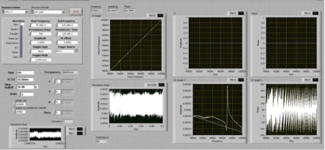 Figure 4: A typical result of resonant ultrasound spectroscopy. The peak indicates a 7 mm Sn cube”s resonant frequency for shear mode