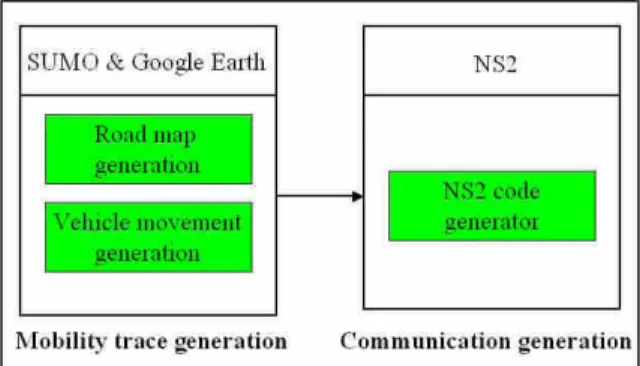 Figure 1. The architecture of MOVE