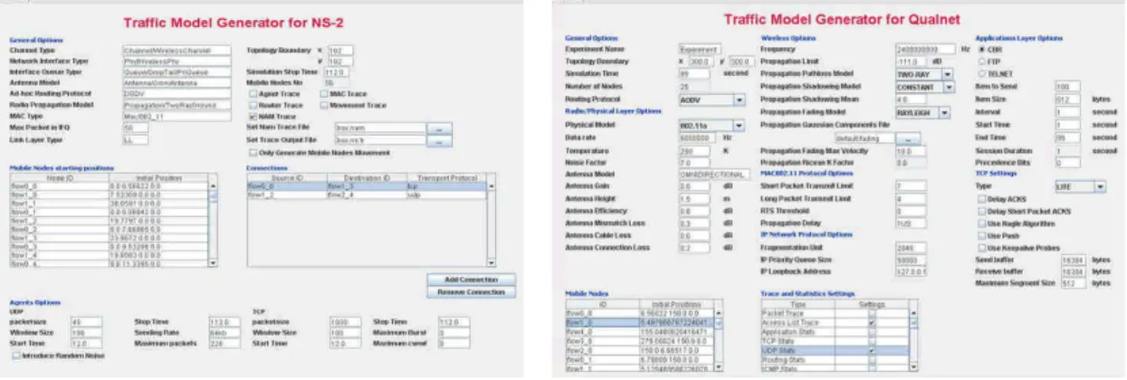 Figure 4. Traffic Model Generation 3.1 MAP Editor