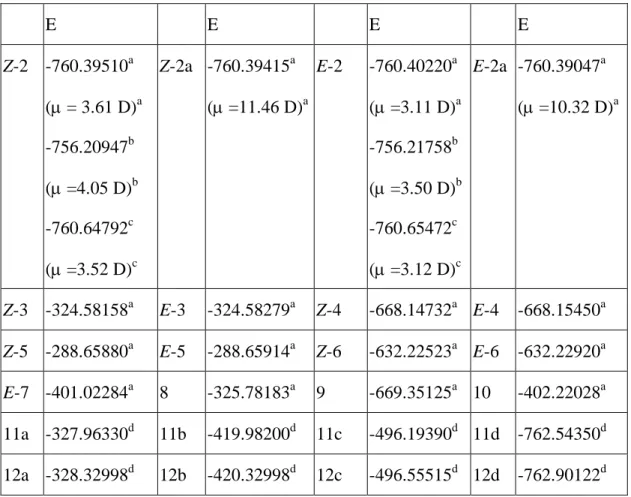 Fig. 1. Optimized structures of Z-3, E-3, Z-4, E-4, Z-5, E-5, Z-6, E-6, E-7, 8, 9, and 10  at level of B3LYP/6-31+G*.