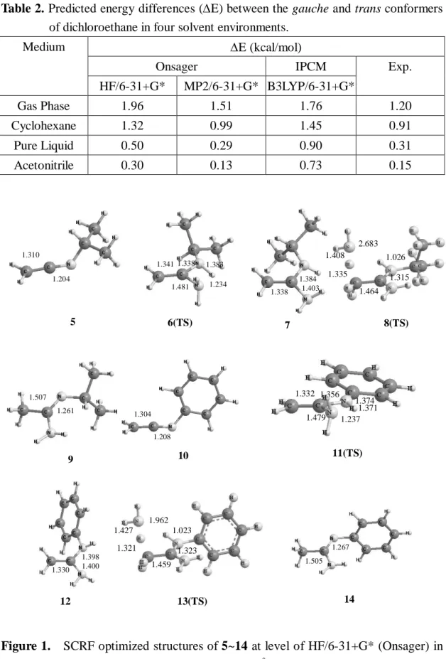 Table 2. Predicted energy differences (E) between the gauche and trans conformers  of dichloroethane in four solvent environments.
