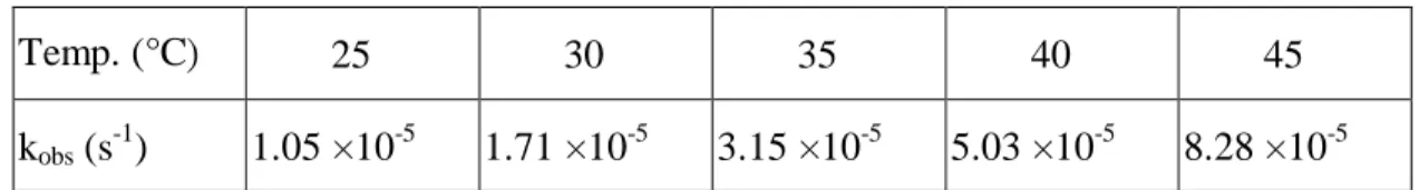 Table 1. Observed Rate Constants for Isomerization of Z-2 to E-2