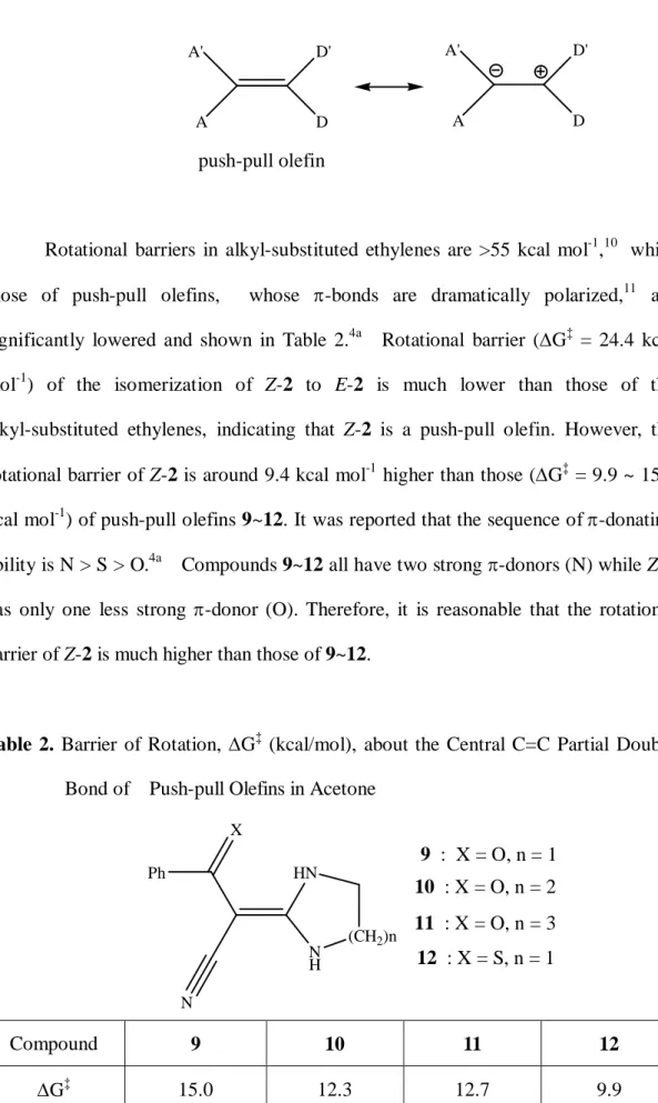 Table  2.  Barrier  of  Rotation,  G ‡   (kcal/mol),  about the  Central  C=C  Partial  Double  Bond of    Push-pull Olefins in Acetone