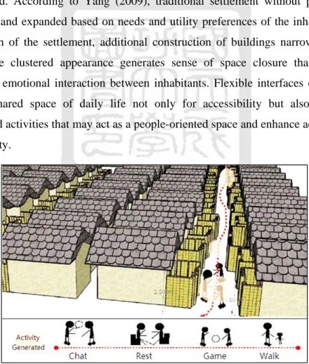 Figure 1.6 Flexible interfaces of streets in traditional settlement  Source: Yang, 2009: p