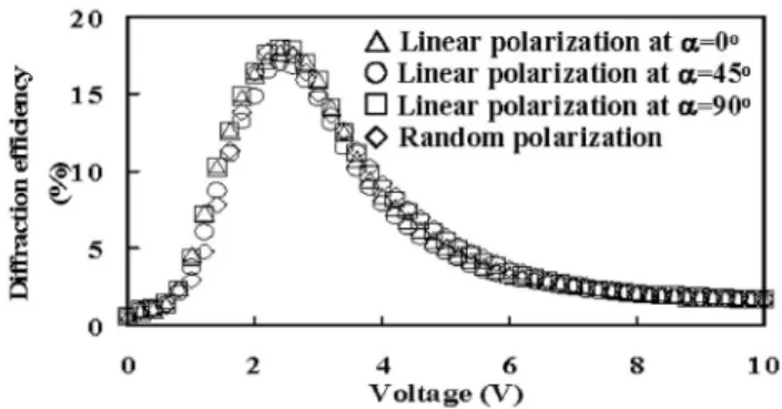Figure 2 presents the experimental setup for examining the programmable focusing features of the formed LC Fresnel zone plate