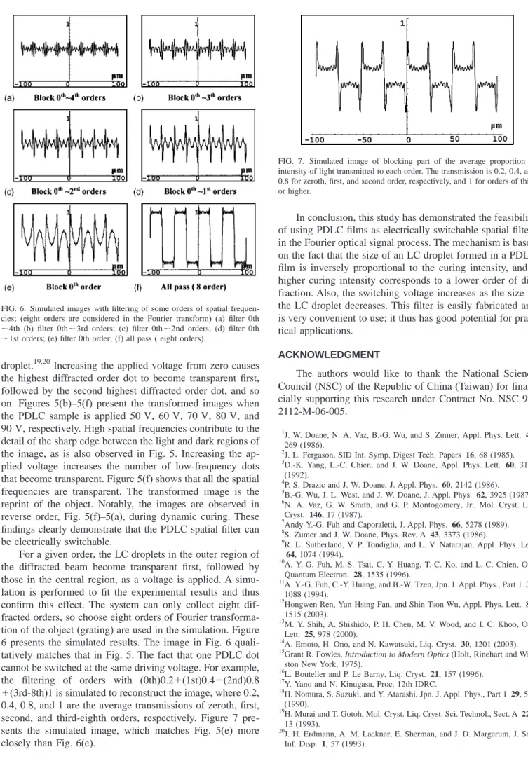 FIG. 6. Simulated images with filtering of some orders of spatial frequen- frequen-cies; (eight orders are considered in the Fourier transform) (a) filter 0th